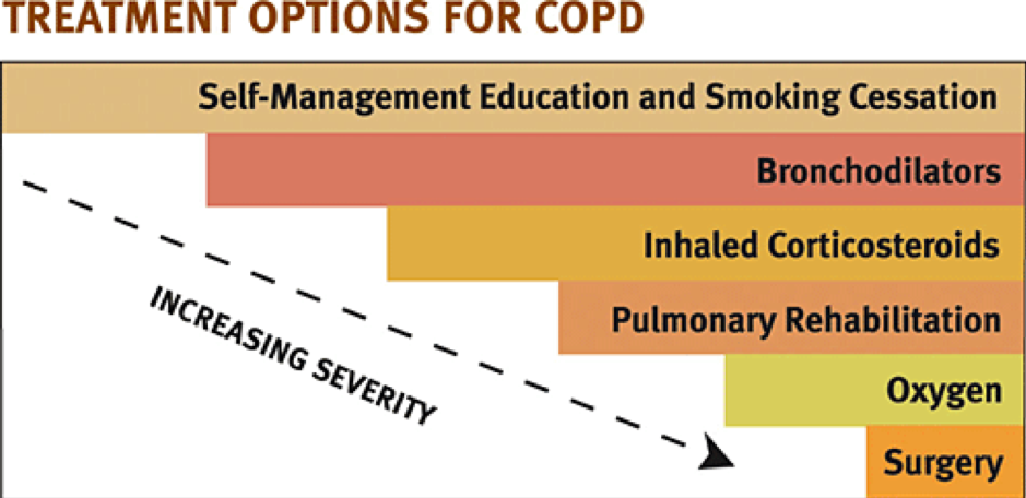 treatment options