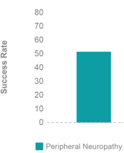 stem cell therapy for neuropathy results